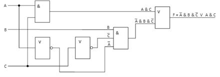 Przykładowy diagram funkcji logicznej zdarzeń A, B i C.jpg